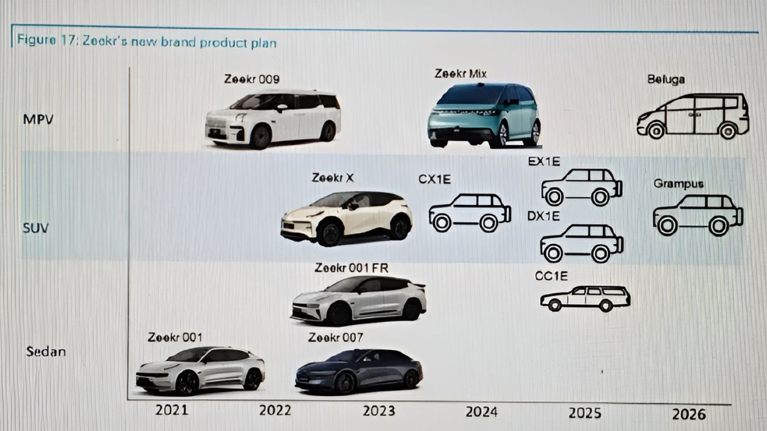Zeekr, un constructeur chinois, va lancer 7 nouvelles voitures électriques d'ici 2026 1 1719371141 120 Zeekr un constructeur chinois va lancer 7 nouvelles voitures electriques