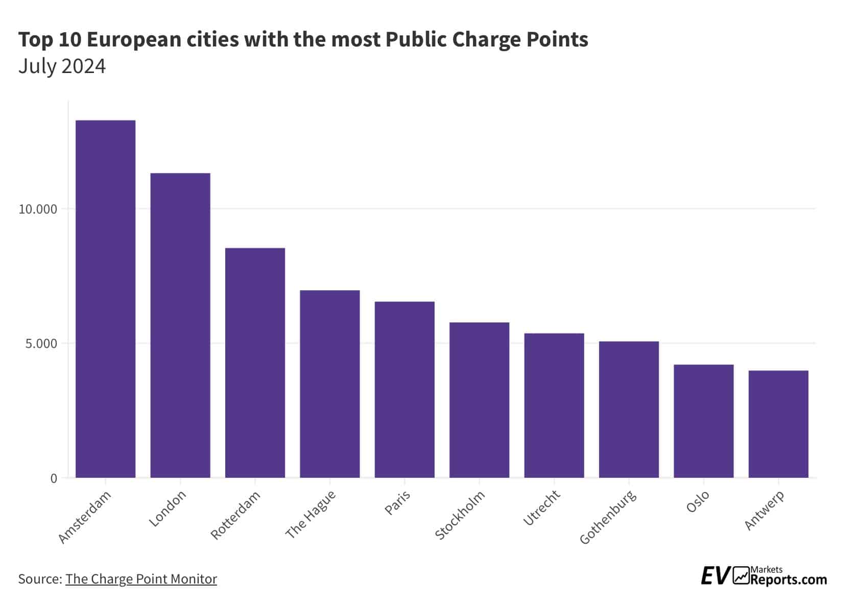 L'Europe atteint 900 000 points de recharge, un progrès important 3 1725175544 482 LEurope atteint 900 000 points de recharge un progres important