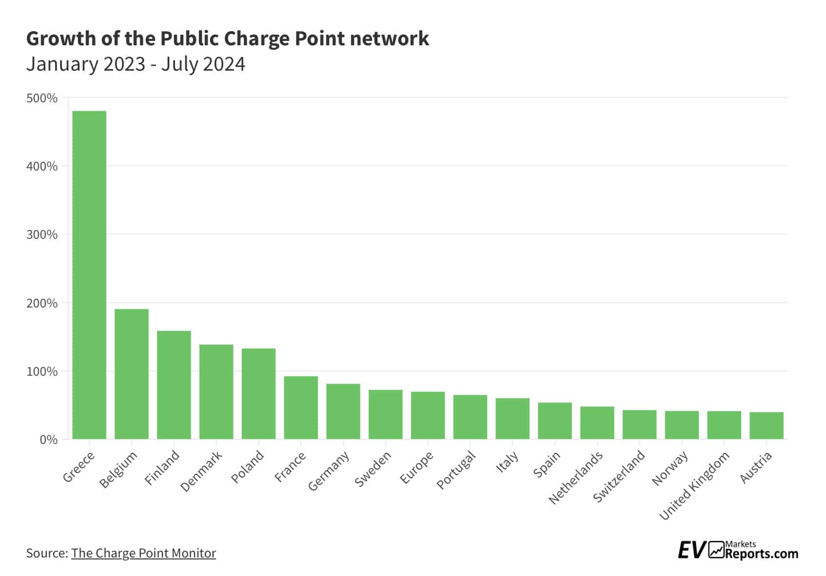 L'Europe atteint 900 000 points de recharge, un progrès important 2 1725175544 741 LEurope atteint 900 000 points de recharge un progres important