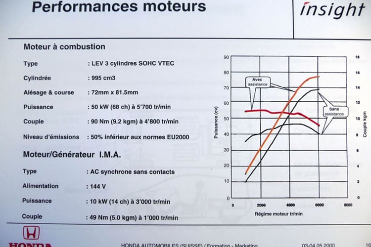Essai-retro-Honda-Insight-IMA-35 1736881405 625 Essai retro La Honda Insight soucoupe volante ecologique