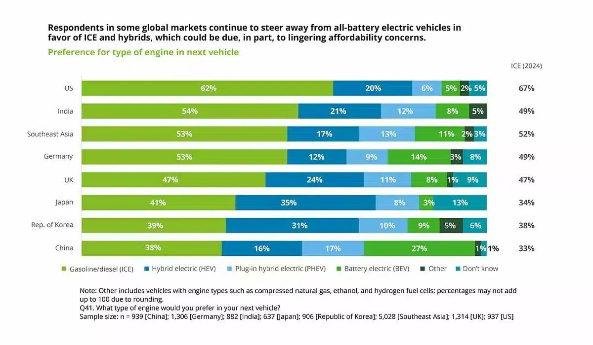 Ces 5 % d'Américains veulent une voiture électrique : découvrez leur incroyable motivation ! 1 Ces 5 dAmericains veulent une voiture electrique decouvrez.webp
