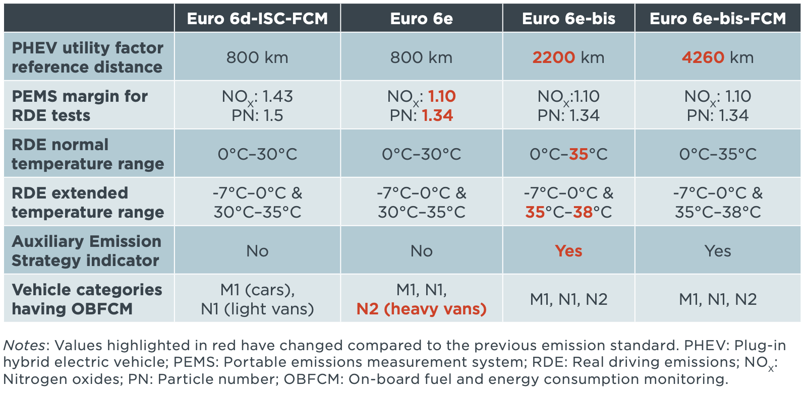 Cette norme européenne va-t-elle sonner le glas de l'hybride rechargeable ? Découvrez-le ! 1 Cette norme europeenne va t elle sonner le glas de lhybride rechargeable