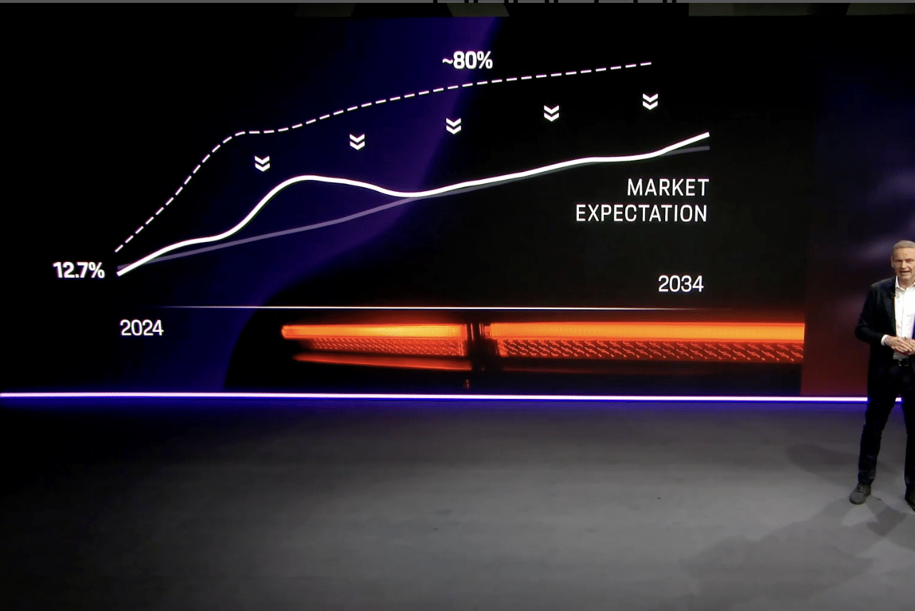 Cette terrible annonce : Porsche réduit drastiquement ses prévisions de ventes d'électriques ! 1 Cette terrible annonce Porsche reduit drastiquement ses previsions de