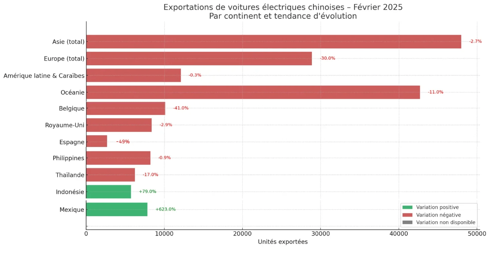 Ces voitures électriques chinoises : Le succès caché qui pourrait s'effondrer ! 2 Ventes VE chinois monde 02 2025